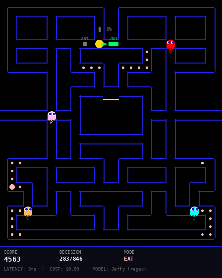 Pac-Man navigating junctions with probability overlays