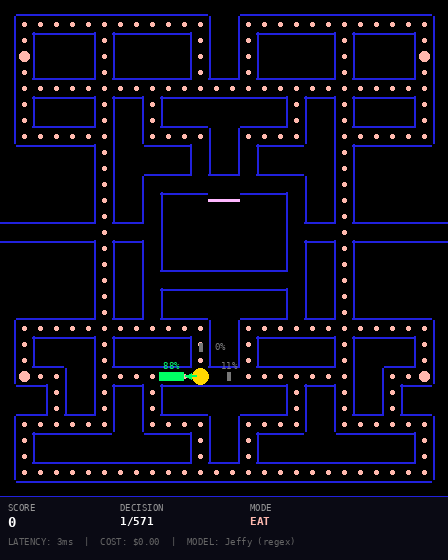 Pac-Man early game, classifier choosing left with 89% confidence