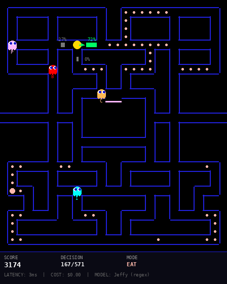 Pac-Man chasing a frightened ghost after a power pellet